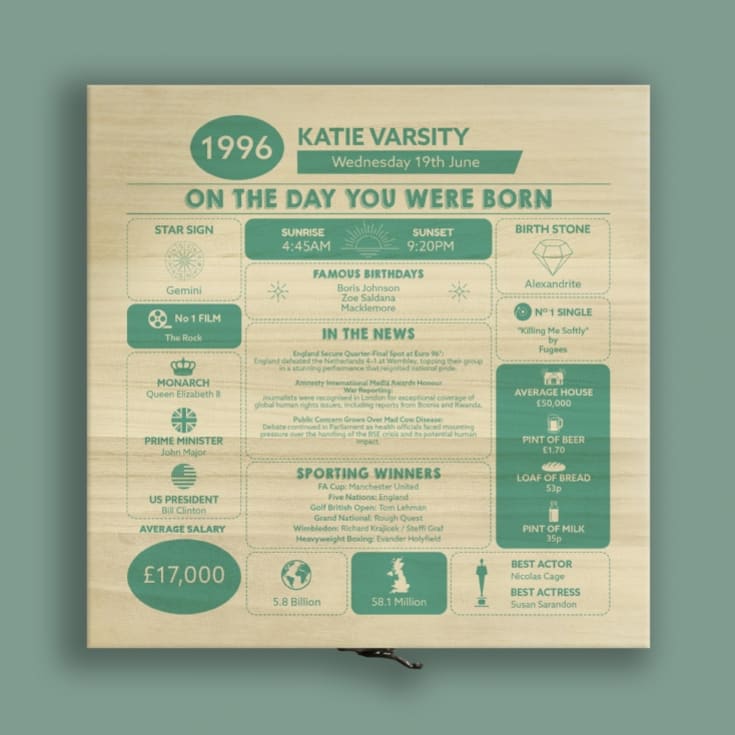 Personalised The Day You Were Born - 30th Birthday Keepsake Box product image