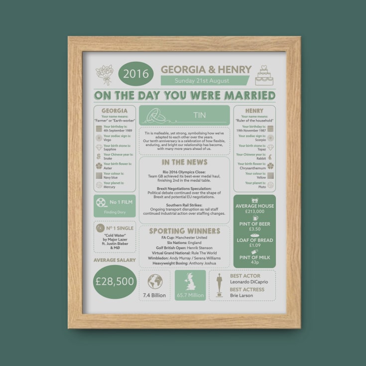 Personalised 10th Anniversary (Tin) Wedding Chart Framed Print product image