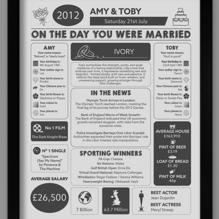 Personalised 14th Anniversary (Ivory) Wedding Chart Framed Print product image