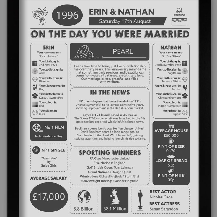 Personalised 30th Anniversary (Pearl) Wedding Chart Framed Print product image