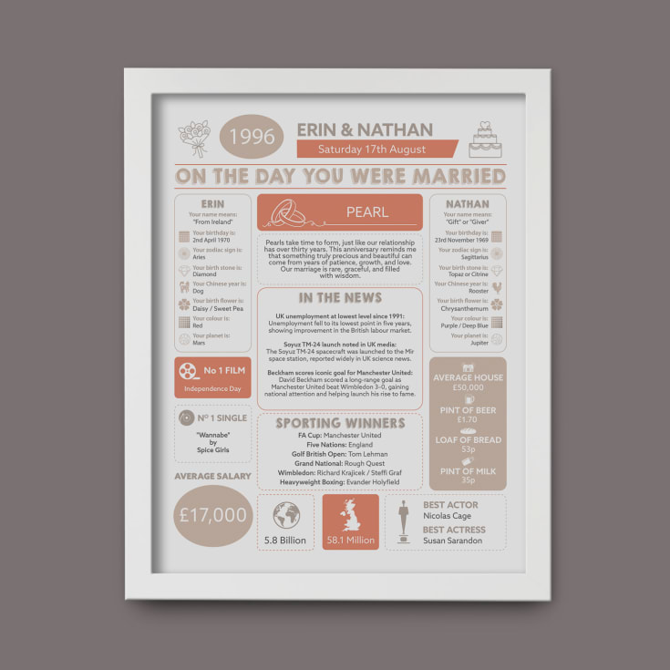 Personalised 30th Anniversary (Pearl) Wedding Chart Framed Print product image