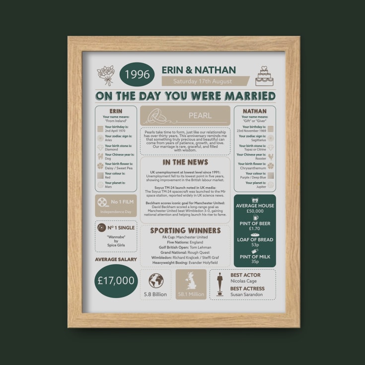 Personalised 30th Anniversary (Pearl) Wedding Chart Framed Print product image