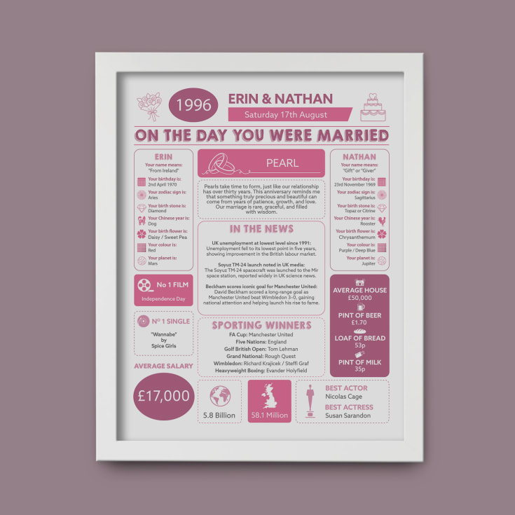 Personalised 30th Anniversary (Pearl) Wedding Chart Framed Print product image