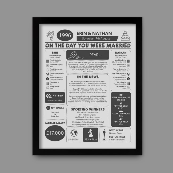 Personalised 30th Anniversary (Pearl) Wedding Chart Framed Print product image