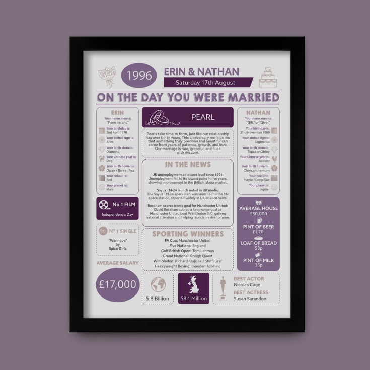 Personalised 30th Anniversary (Pearl) Wedding Chart Framed Print product image