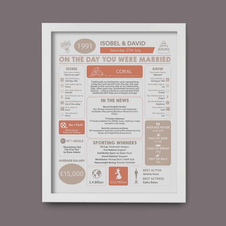 Personalised 35th Anniversary (Coral) Wedding Chart Framed Print product image