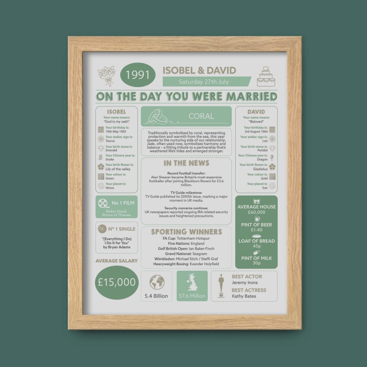Personalised 35th Anniversary (Coral) Wedding Chart Framed Print product image
