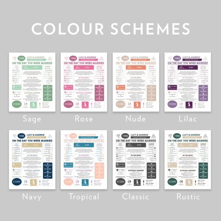 Personalised 40th Anniversary (Ruby) Wedding Day Chart Framed Print product image