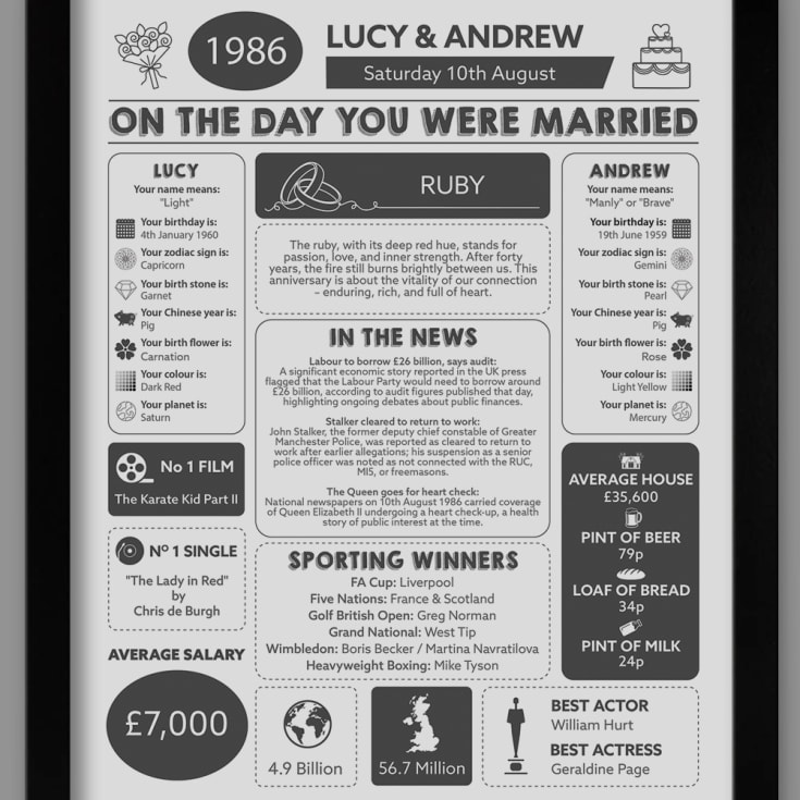 Personalised 40th Anniversary (Ruby) Wedding Day Chart Framed Print product image