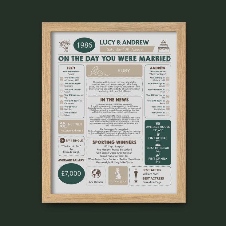 Personalised 40th Anniversary (Ruby) Wedding Day Chart Framed Print product image