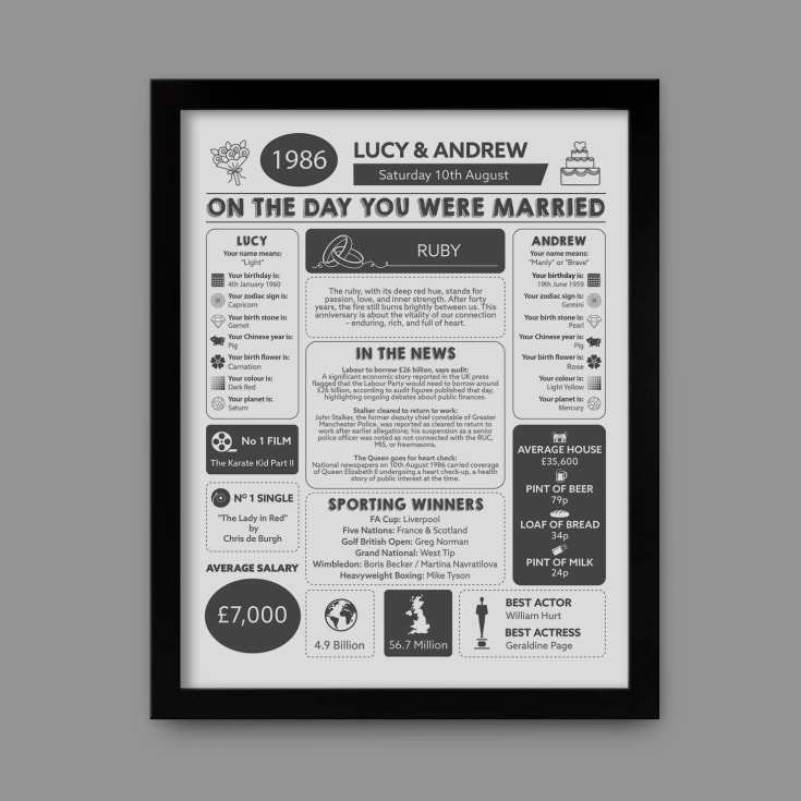 Personalised 40th Anniversary (Ruby) Wedding Day Chart Framed Print product image