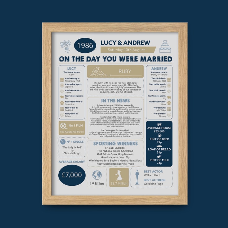 Personalised 40th Anniversary (Ruby) Wedding Day Chart Framed Print product image