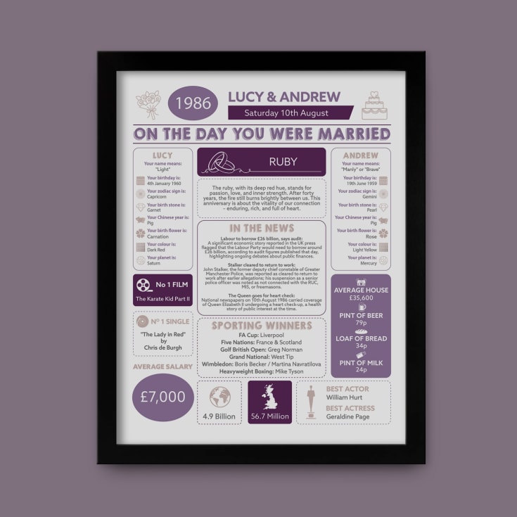 Personalised 40th Anniversary (Ruby) Wedding Day Chart Framed Print product image