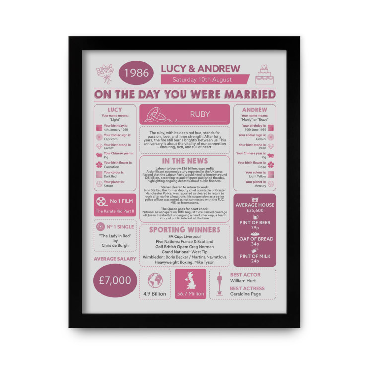 Personalised 40th Anniversary (Ruby) Wedding Day Chart Framed Print product image