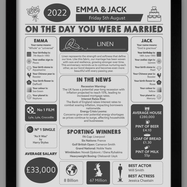 Personalised 4th Anniversary Wedding Day Chart Framed Print product image