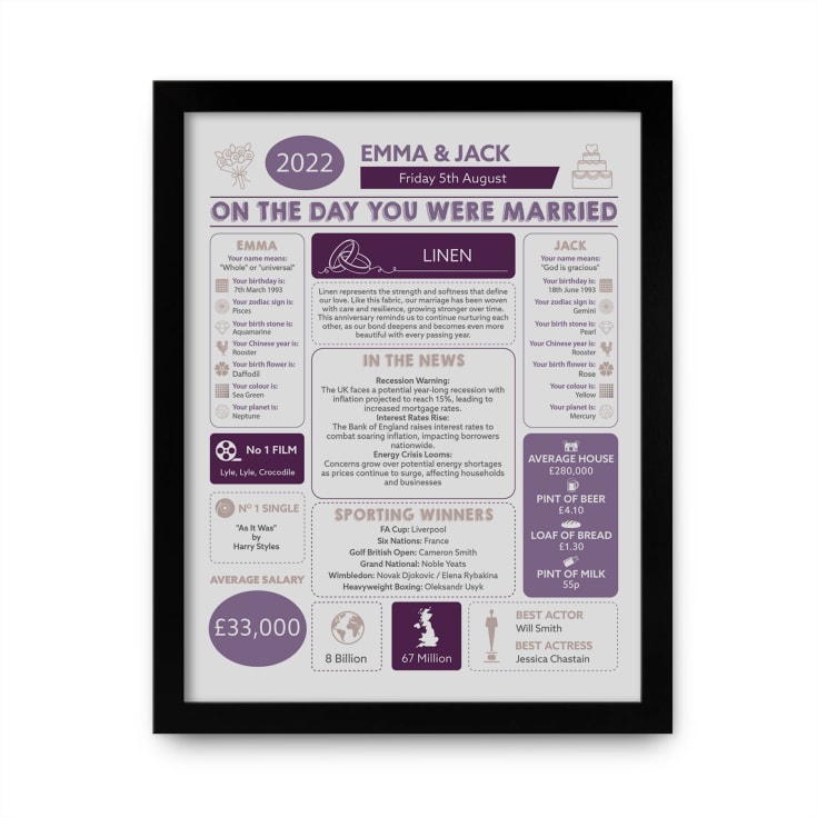 Personalised 4th Anniversary Wedding Day Chart Framed Print product image
