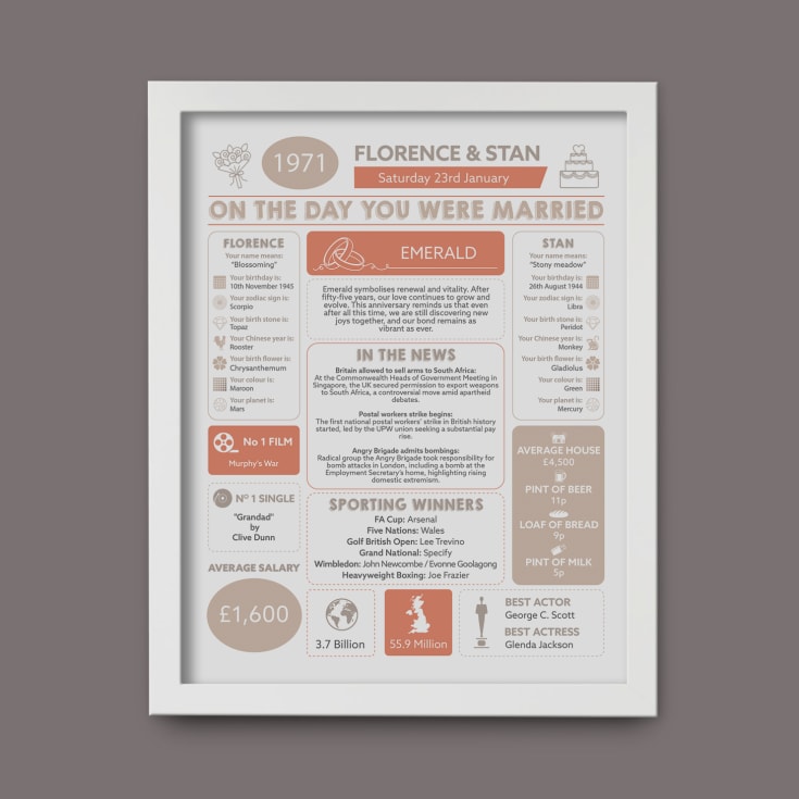 Personalised 55th Anniversary (Emerald) Wedding Day Chart Framed Print product image