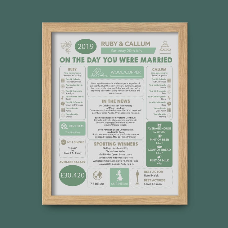 Personalised 7th Anniversary Wedding Day Chart Framed Print product image