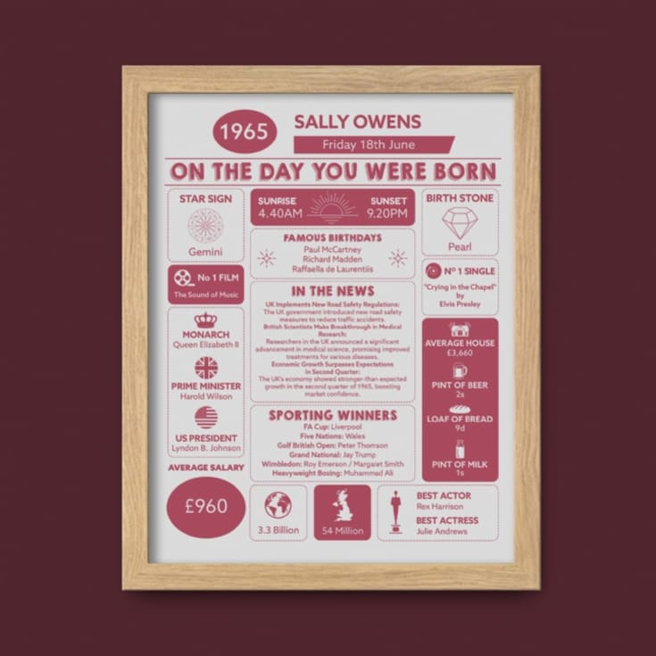Framed Personalised The Day You Were Born - 60th Birthday Print product image