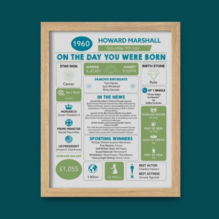Framed Personalised The Day You Were Born 65th Birthday Print product image