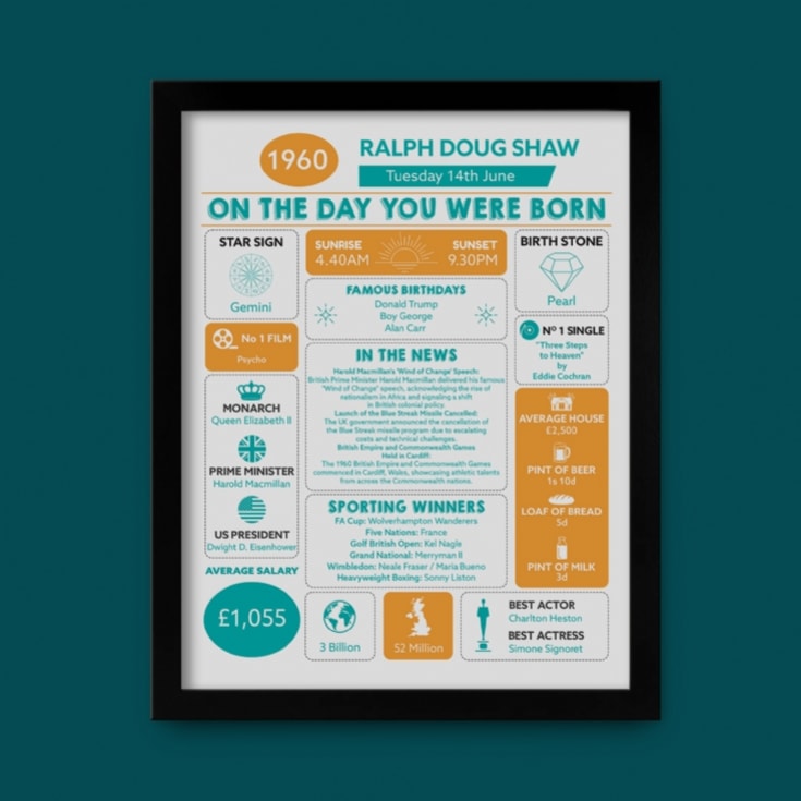 Framed Personalised The Day You Were Born 65th Birthday Print product image