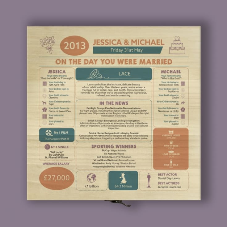 Personalised (13th) Wedding Anniversary (Lace) - Day You Were Married Chart Keepsake Box product image