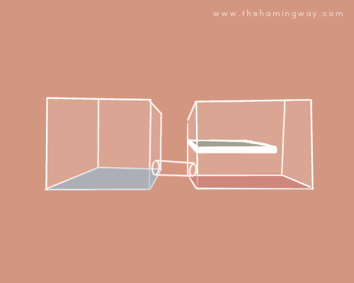 The hamingway - Do levels or connected enclosures count towards floorspace