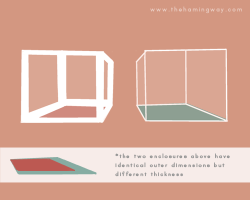 The hamingway - using inner floorspace instead of outer dimensions hamster