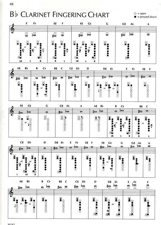 Fingering Chart B Flat Clarinet