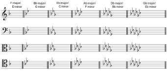 key signatures flats