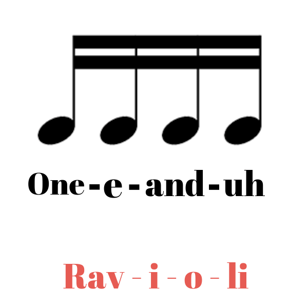 How To Read Rhytms In Music The Online Metronome