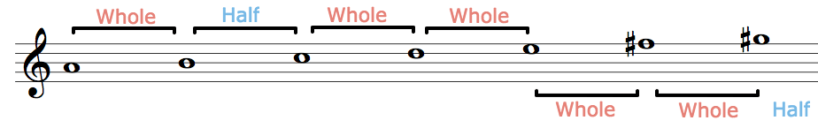 melodic-minor-scale.png