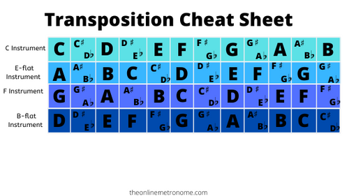 Pratice Smarter Improve Faster Blog The Online Metronome