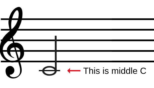 What Note Is On The Middle Line Of The Treble Clef Staff