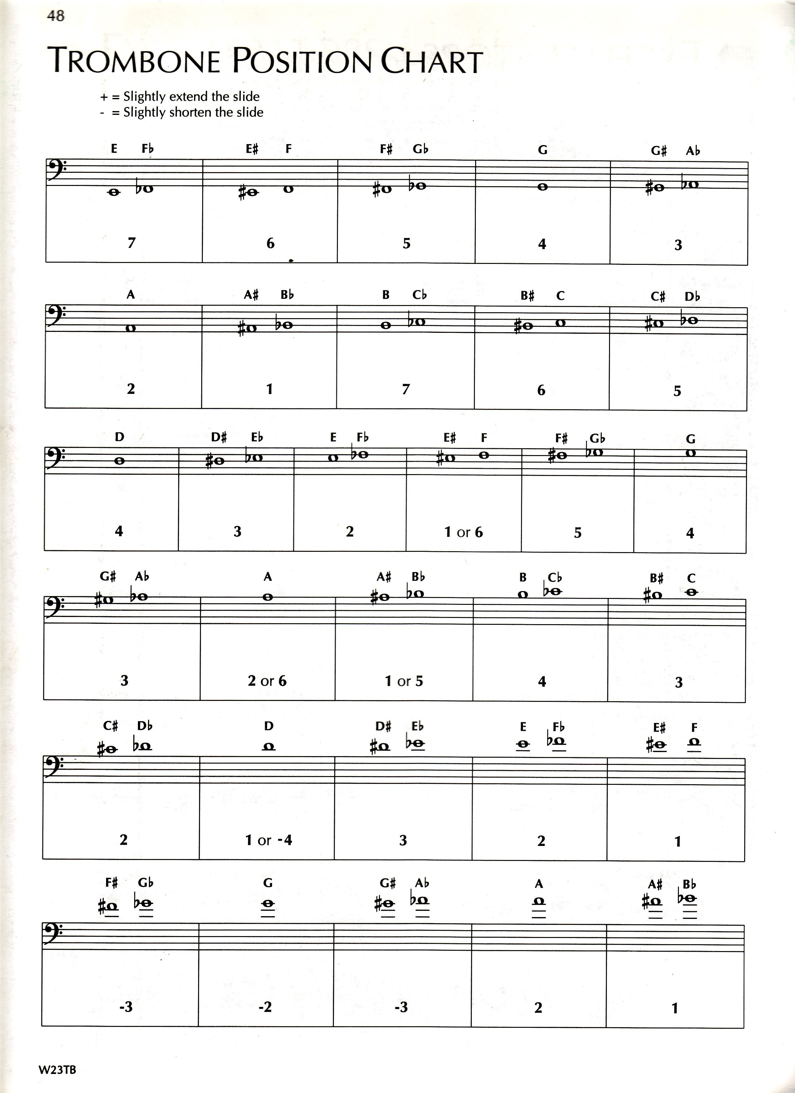 essential elements trombone slide position chart