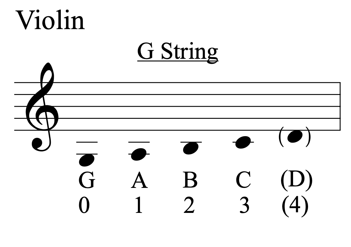 violin string notes chart