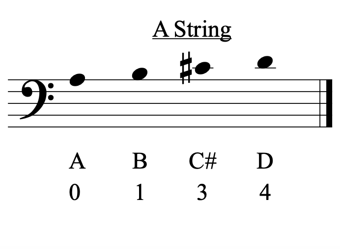 Cello Fingering Chart The Online Metronome 2019