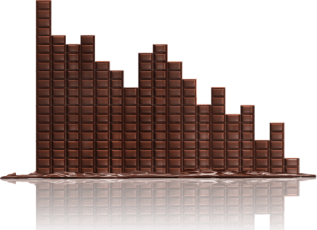 graph made of bars of chocolate