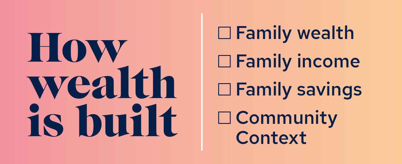 text graphic with the headline, how wealth is build. Followed by a list that reads, family wealth, family income, family savings, community context.