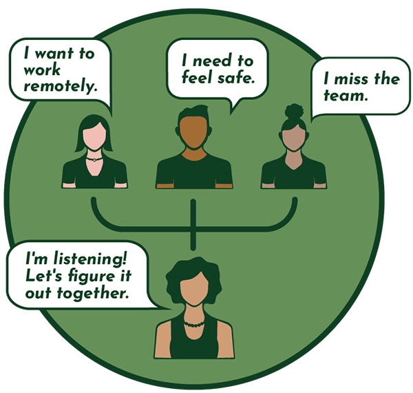 Manager and employees collaborating on a plan.