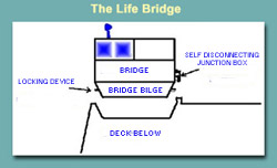 The Life Bridge, a potential solution to survival problems at sea