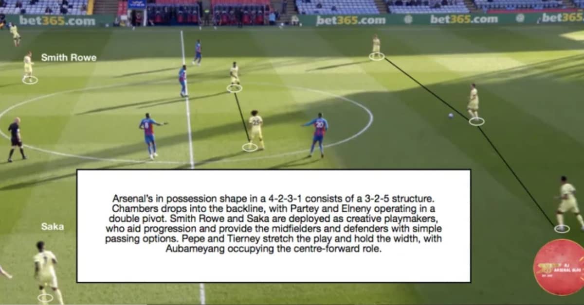 An Analysis Into Arteta S 4 2 3 1 And 4 3 3