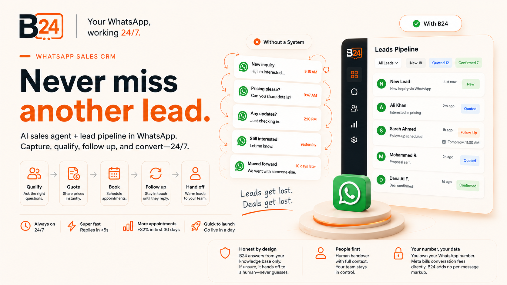 Lead Management vs Lead Generation