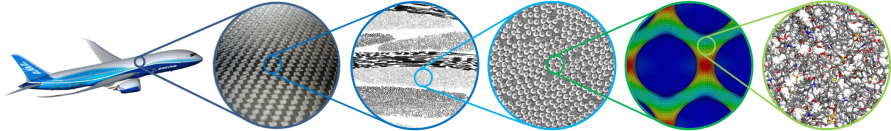 Atoms to Aeroplanes: Multiscale Composite Analysis