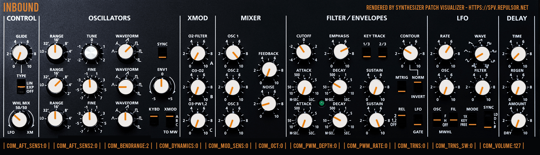 Synthesizer Patch Visualizer