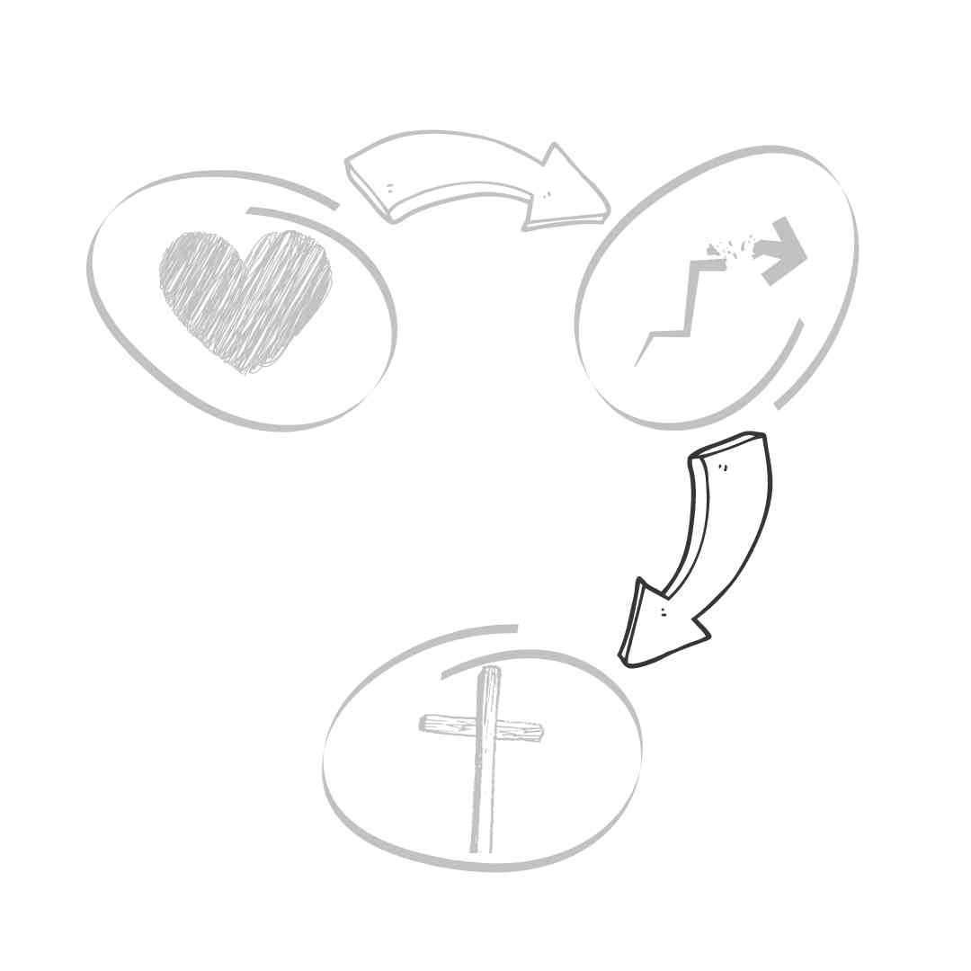 Change Directions