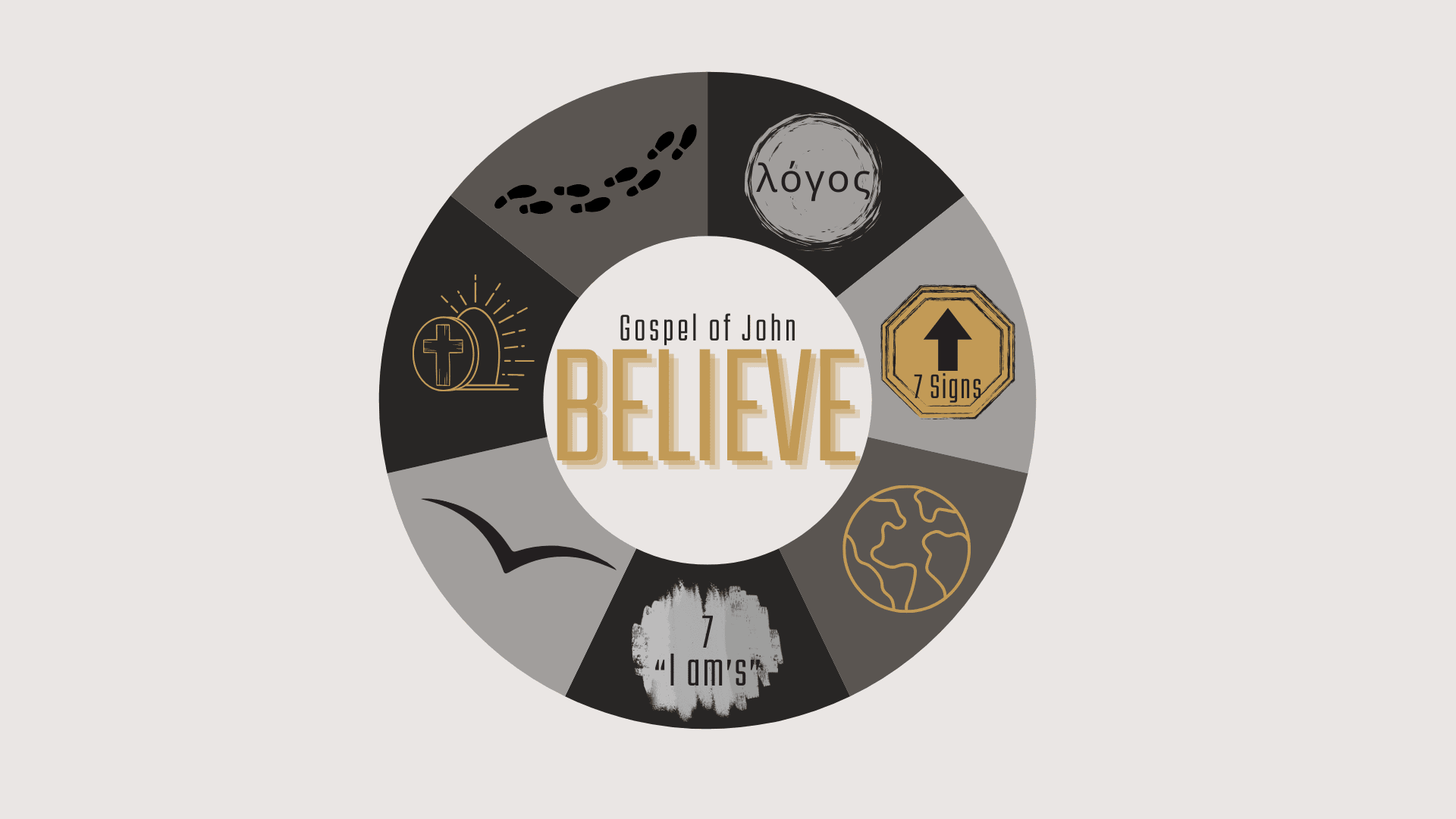 Believe | The Gospel of John