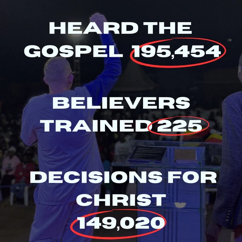 In 2024, we seen 149,020 Documented Decisions for Christ