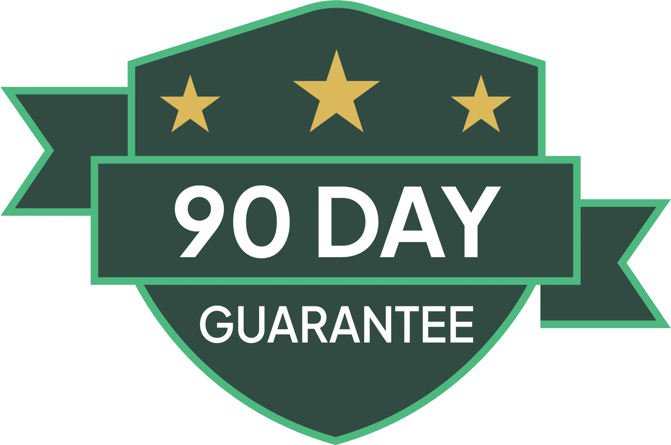 A green shield-shaped badge with three yellow stars and a banner that reads '90 Day Guarantee' in white lettering.