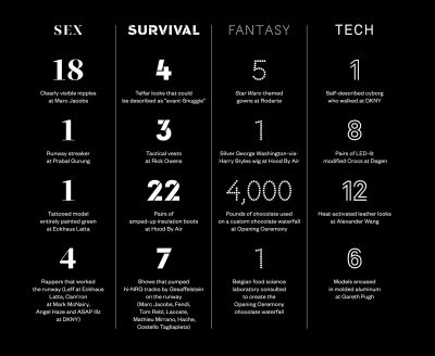 By The Numbers: Fall Fashion